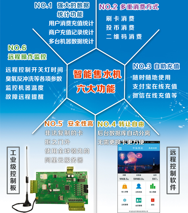 中泓浩达互联网售水机主板自动售水机主板售水机专用配件