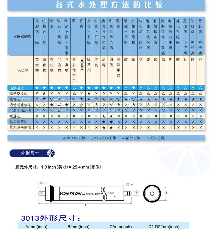 反渗透膜 400G汇通膜 配件3013-RO膜