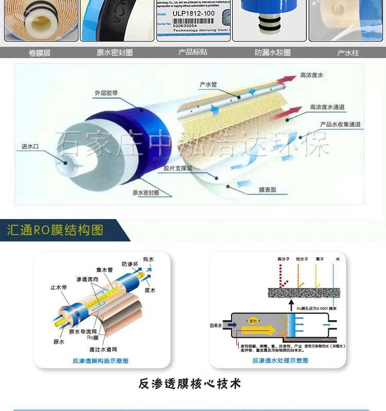 反渗透膜 400G汇通膜 配件3013-RO膜